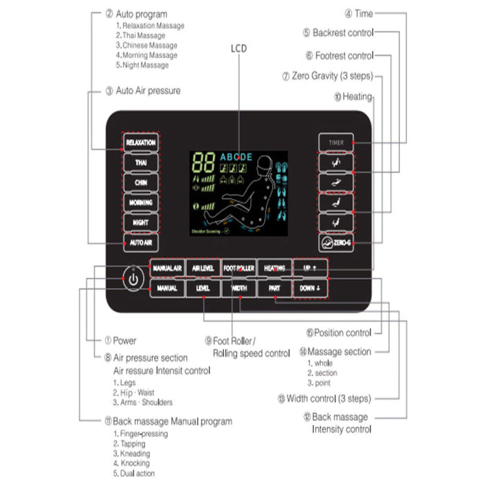 Control panel with various buttons and a display on a white background