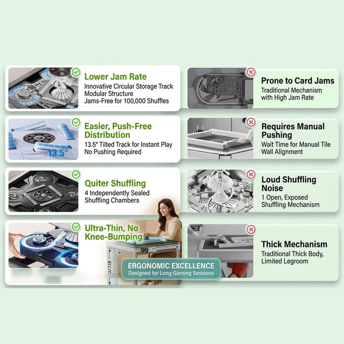 Comparison chart of shuffling mechanisms with text and icons on a light green background