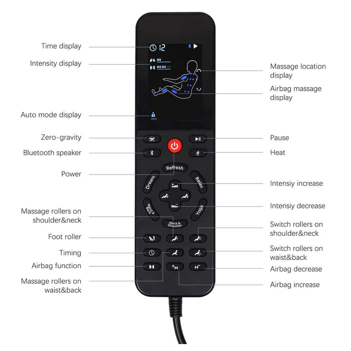 Control panel with labeled functions on a white background